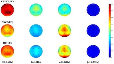 Electroencephalographic power spectrum changes in cerebral small vessel disease combined with cognitive dysfunction and its relationship with neutrophil/lymphocyte ratio and its clinical value – a pilot study